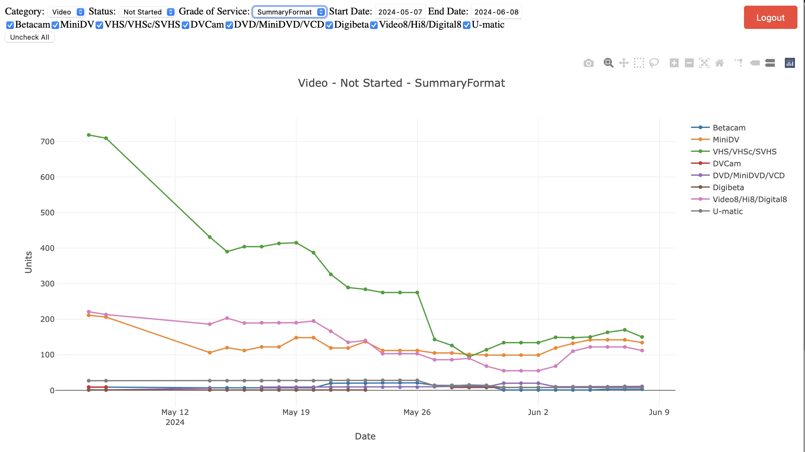 Image for Prod Analytics