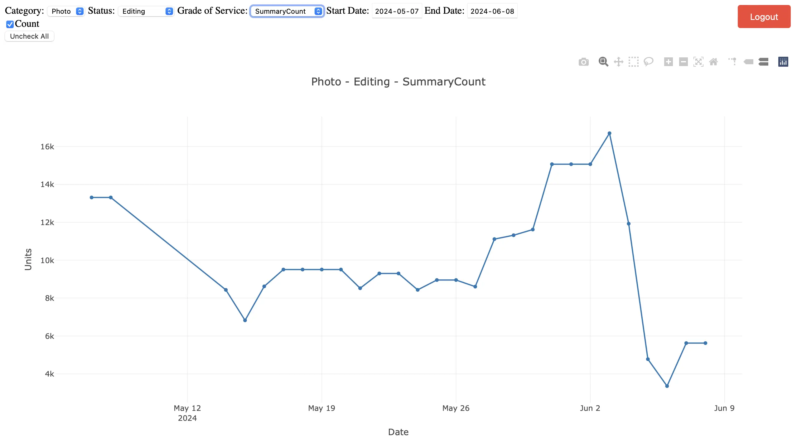 Image for Prod Analytics