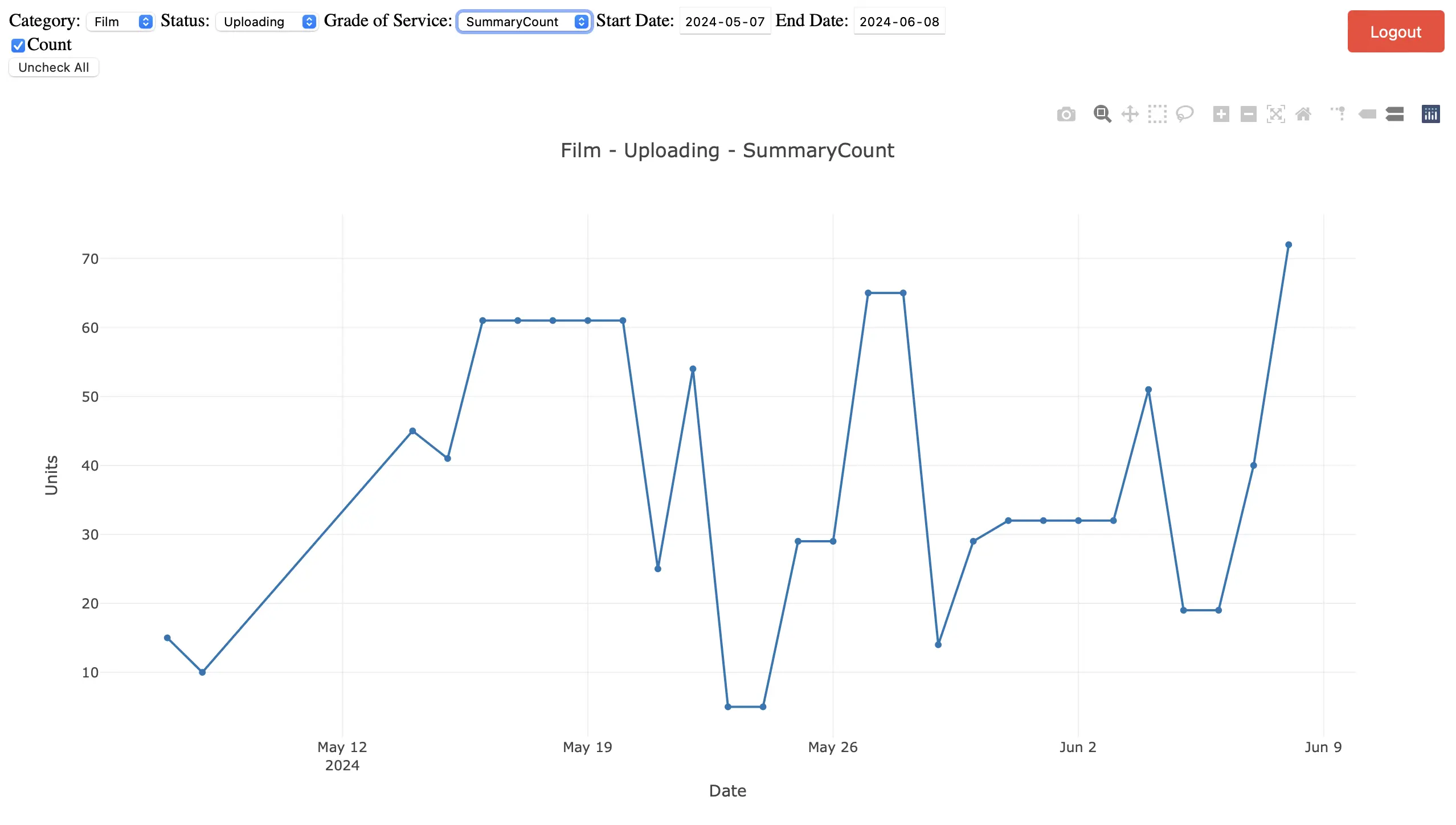 Image for Prod Analytics